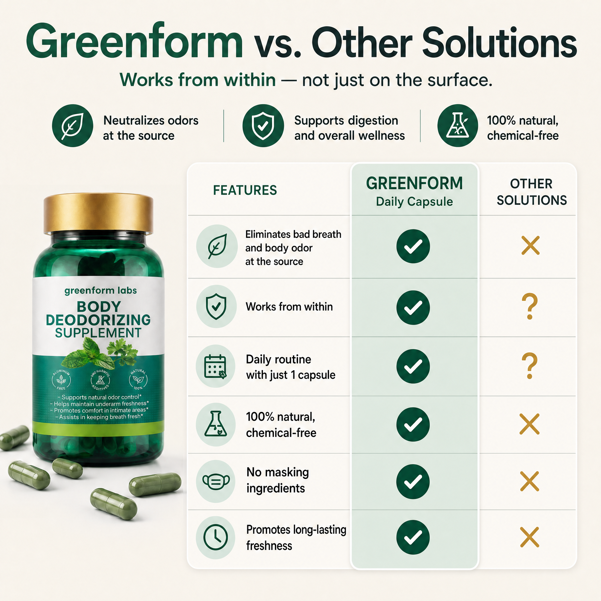 Natural Fresh Breath & Body Odor Control Supplement
